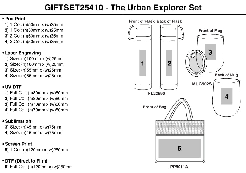 The Urban Explorer Set – Branded Gift Sets
